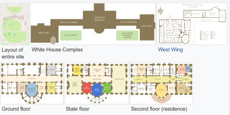 The White House Layout